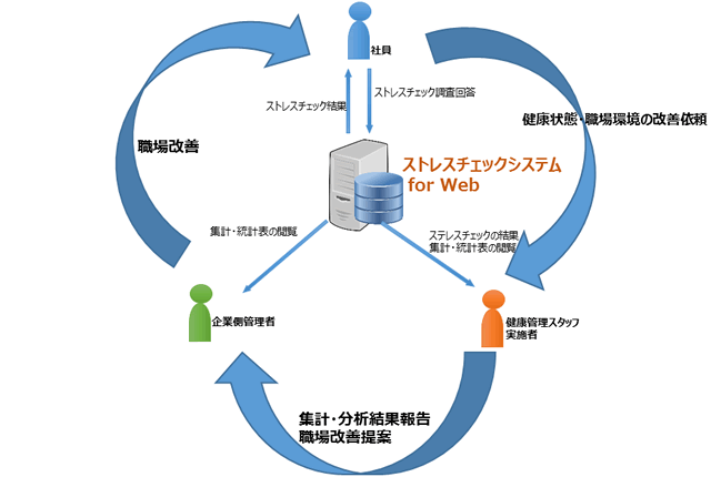 システム概要